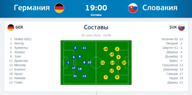 ЧЕ-2016 - финальный раунд. Часть VI. 1/8 финала