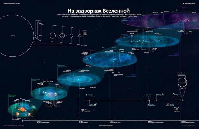 Недавние космические открытия, которые никто не может объяснить