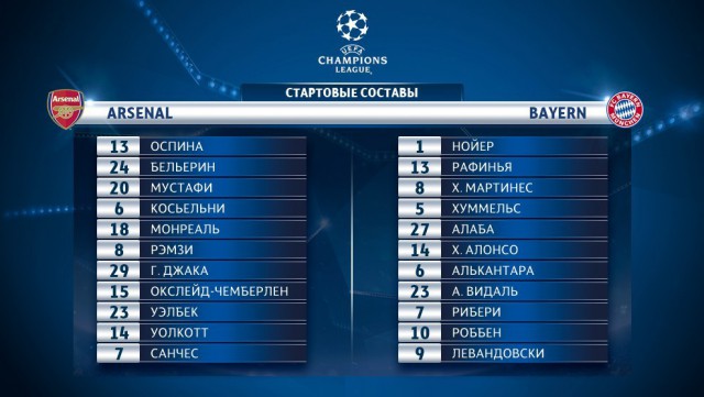 Champions League Сезон 2016/2017. Финал Ювентус - Реал Мадрид. 3 июня 
