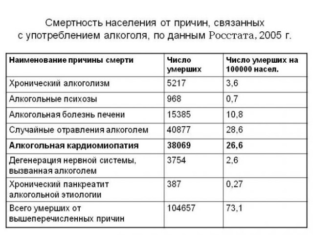 Алкогольный геноцид: По разуму крупным калибром