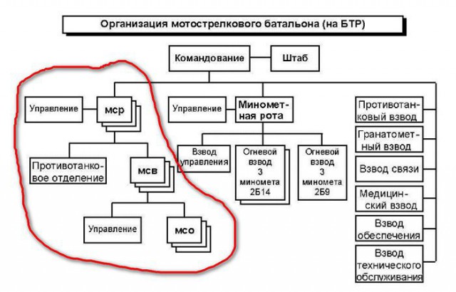 Танк с экипажем из двух человек: возможен ли такой проект?
