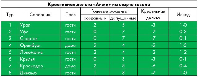 РПЛ 2018-2019(часть 3)