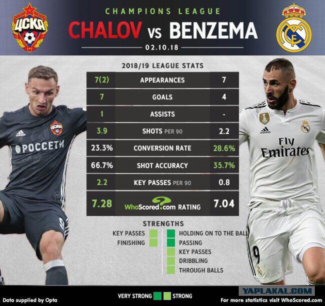 Champions League Сезон 2018/2019 Часть 1