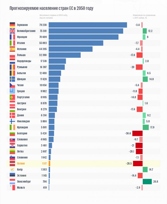 Россию ждет дальнейшая депопуляция. Провал "демографического" майского указа уже неизбежен.