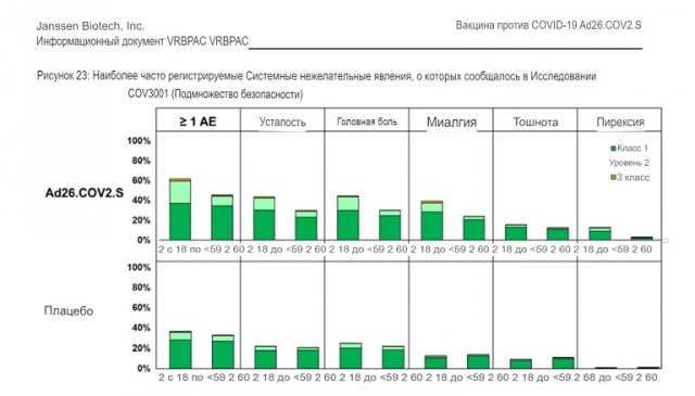 Пандемия. Коронавирус. Россия и мир. Часть 28