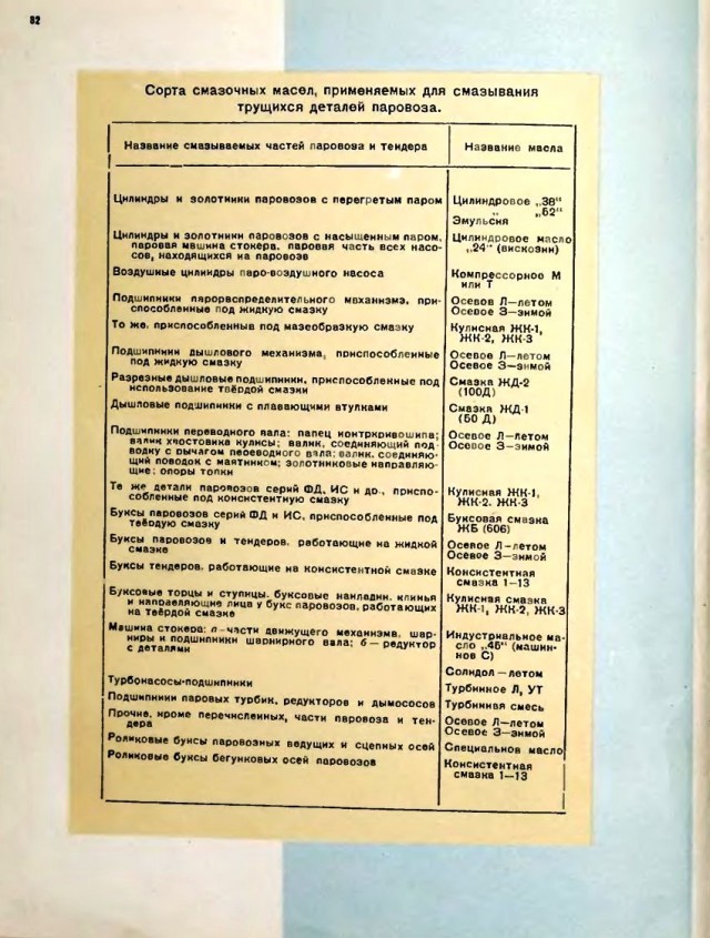 Пособие машинисту паровоза