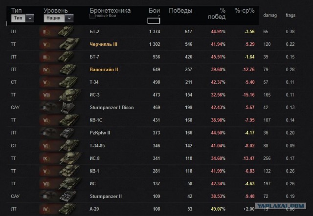 Wargaming 3
