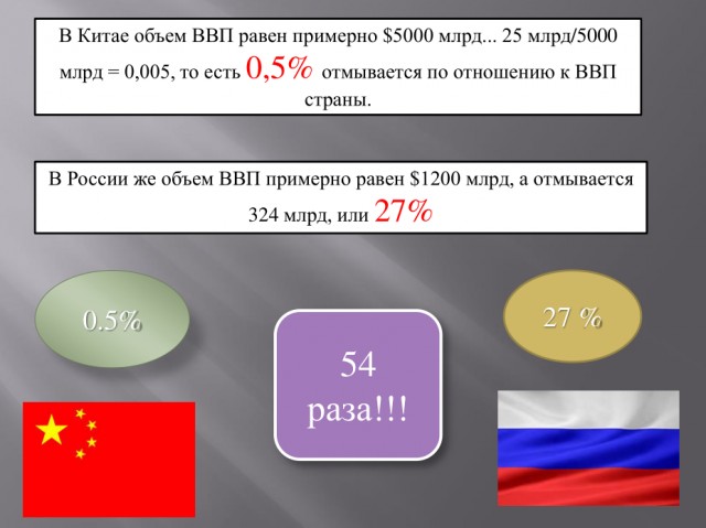 Рабочий и действенный рецепт от эпидемии угонов авто в России