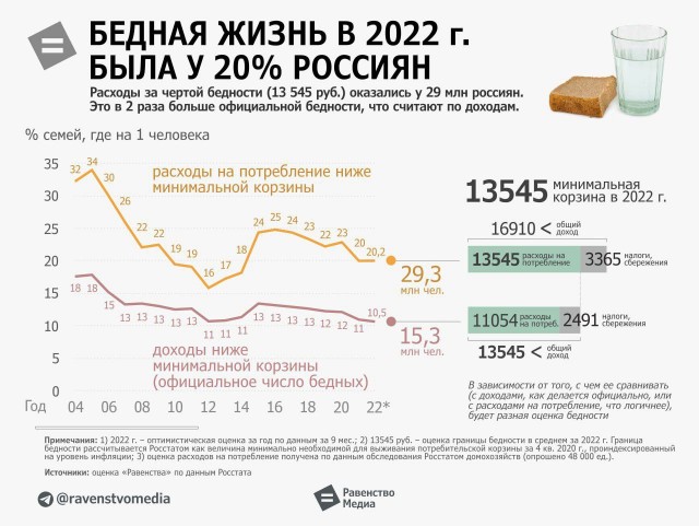 Рождаемость в 2023 г. станет худшей за четверть века