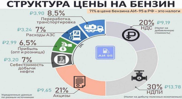 В Госдуме раскритиковали идею отмены транспортного налога
