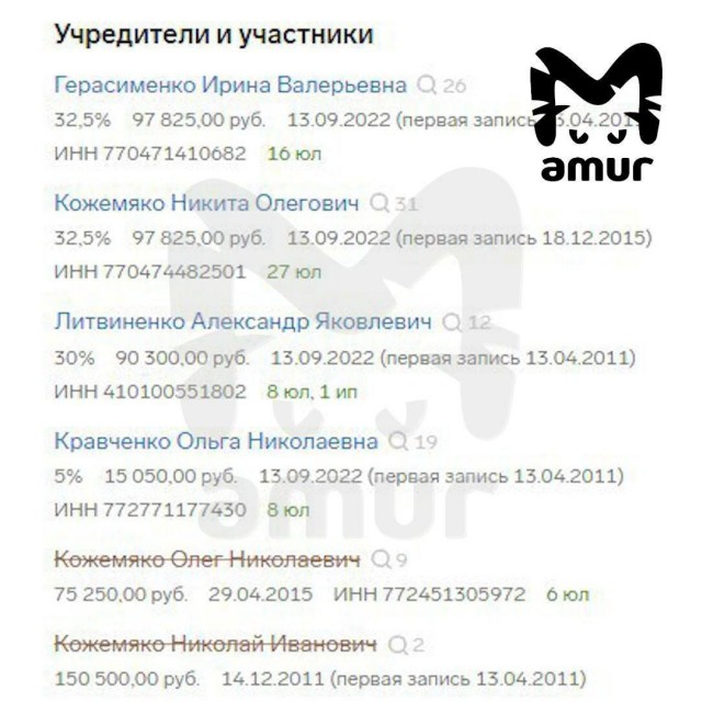Детские тренировки отменили на Камчатке из-за сына губернатора Приморья. Его компания отмечала в "Воднике" юбилей.