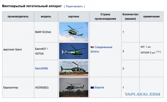Король – человек дождя