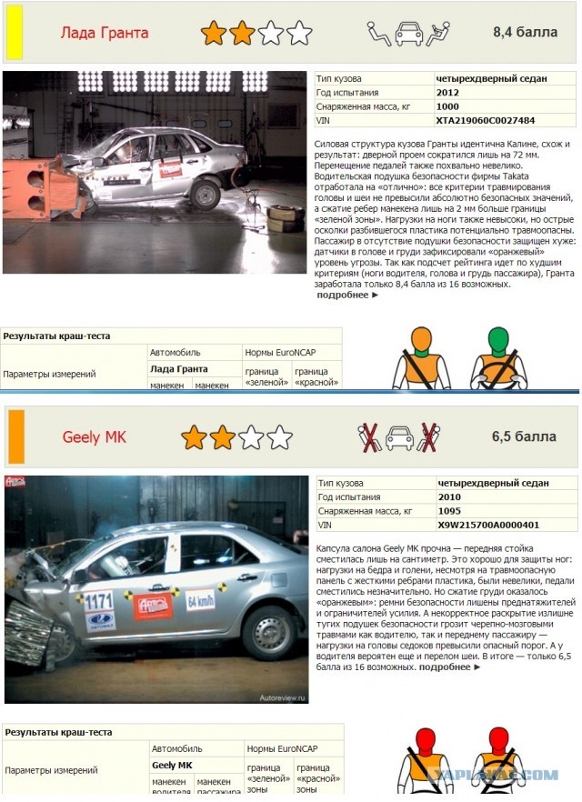 Лада гранта автомат