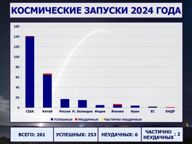 ВКС России провели пуск ракеты "Союз-2.1а" с военным спутником с космодрома Плесецк. 03.04.2026
