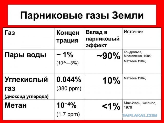 Испытания водородной ячейки на 500 Ватт