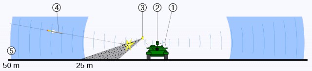 Русская защитная система “Арена”