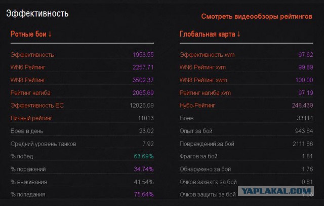 Wargaming 12, WoT сотоварищи