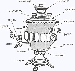 Самовар