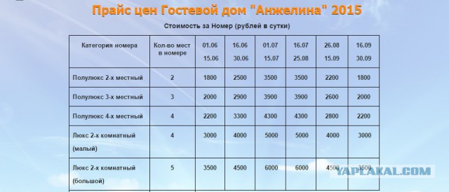 Дорого отдыхать у нас на юге? Ха!