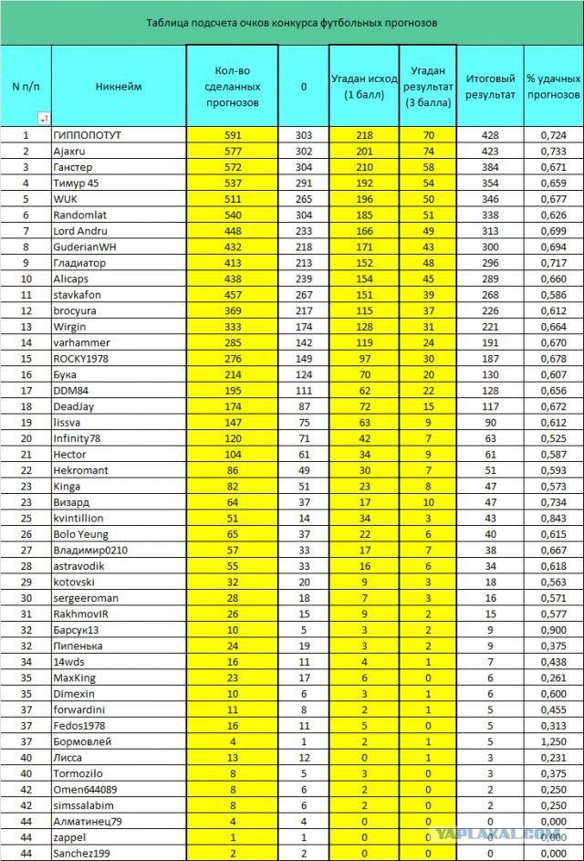 Футбольный прогноз 3