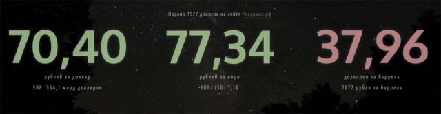 Нефть упала ниже уровня 2008 года