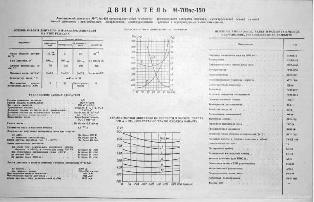 Альбом наглядных пособий по самолетам МиГ-15-17