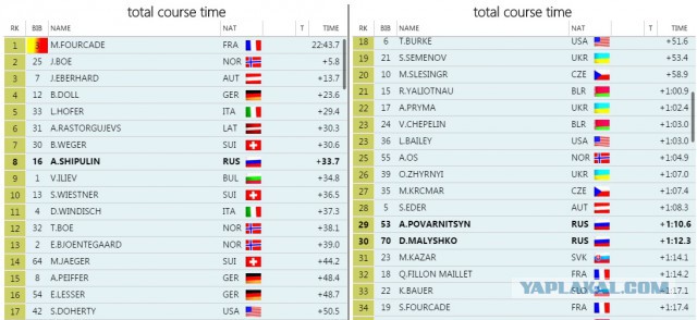 Биатлон сезон 2015/2016 часть 5.