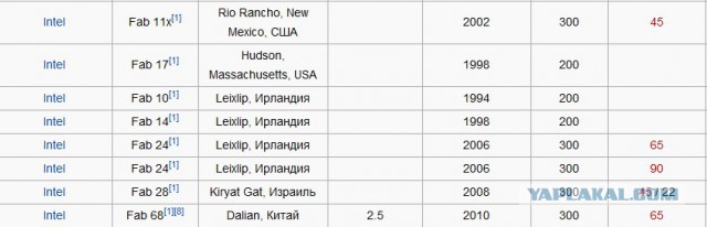 Российские процессоры и будущее отечественной электроники