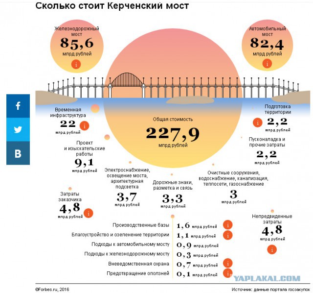 Крымский мост. Ответы на все вопросы