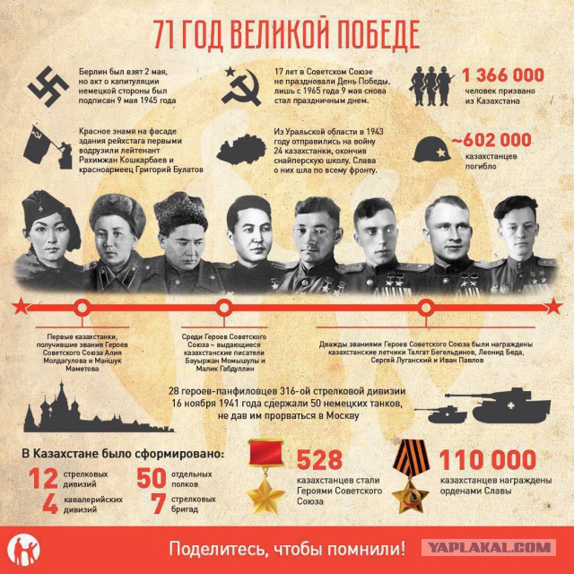 Средняя Азия решила отказаться от «георгиевских ленточек»
