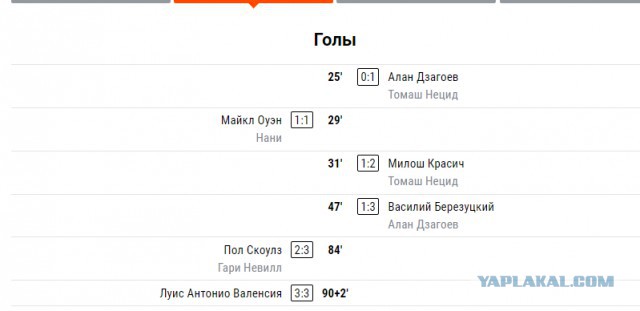 Champions League Сезон 2018/2019 Часть 1