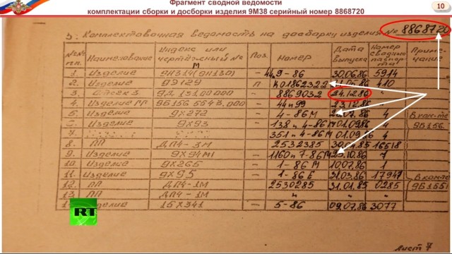 Процесс по делу MH17: спутниковые снимки и данные с радаров не предоставлены (Heise, Германия)