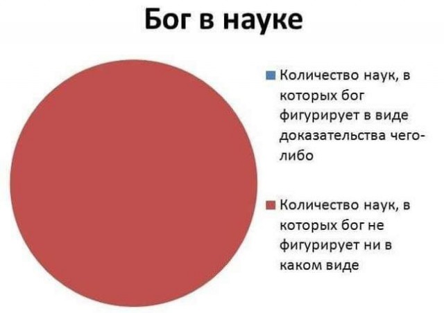 Слава богу, я безбожник #3