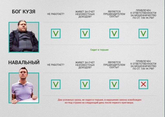 СК предъявил Навальному новое обвинение