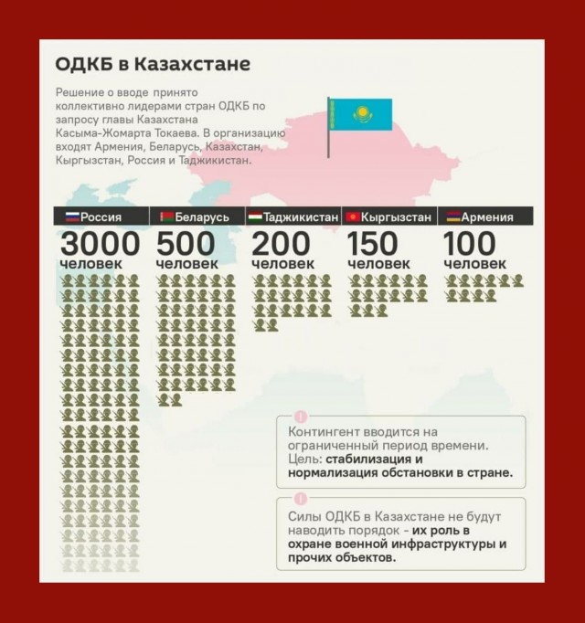 Токаев распорядился предоставить казахам бесплатные СМС и минуты звонков