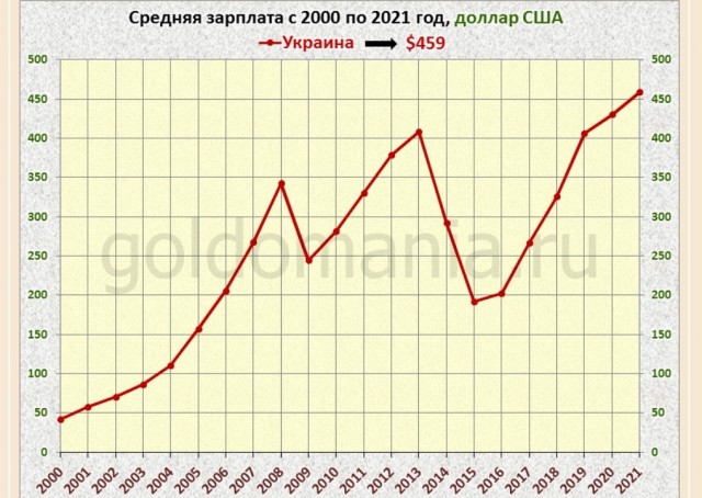 Нацбанк Украины снизил официальный курс гривны на 25%
