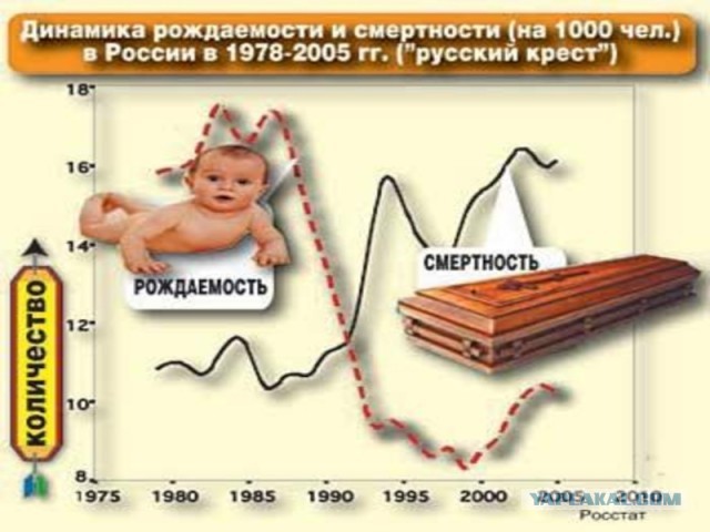 Демографический провал