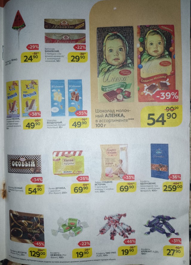 Цены на продукты в конце 2019 года
