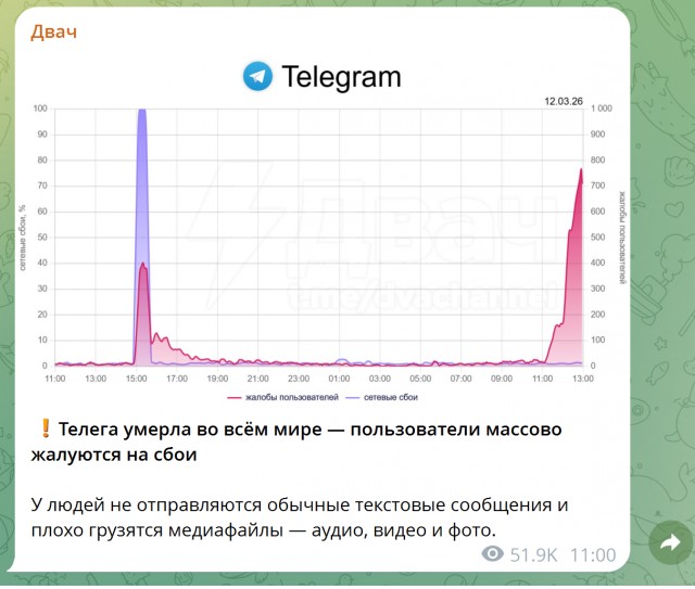 Telegram умер во всём мире