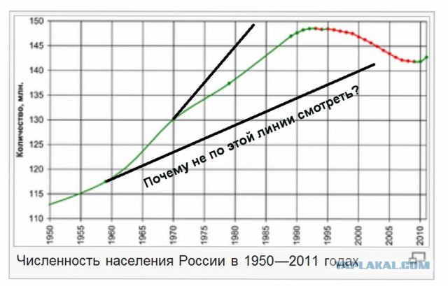 Леонид Ильич Брежнев на отдыхе и не только