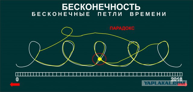 Спор про фильм "Патруль времени", 2014