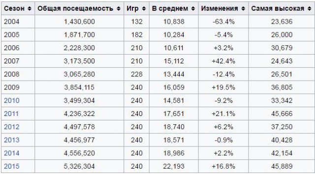 Футбол. Чемпионат России. Межсезонье. Часть 2