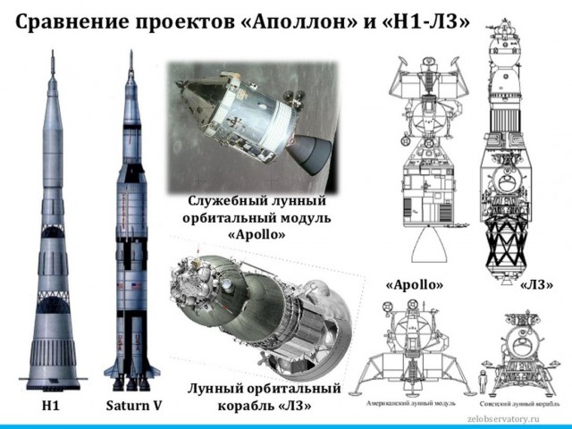 Сказ о том, как мы на Луну не попали