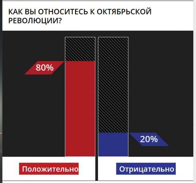 Сейчас идёт голосование на ТВЦ