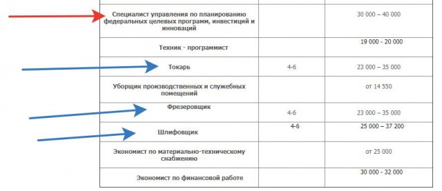 Ценим профессионалов по достоинству