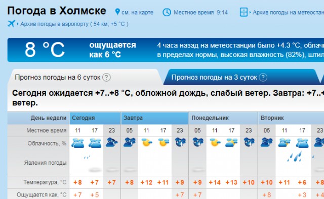 Коротко о погоде