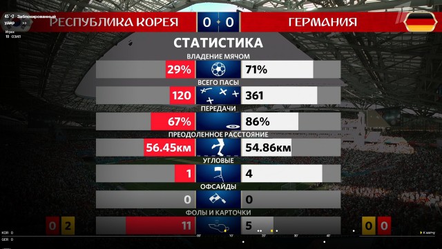 Чемпионат Мира по футболу. Россия 2018 (часть 4)