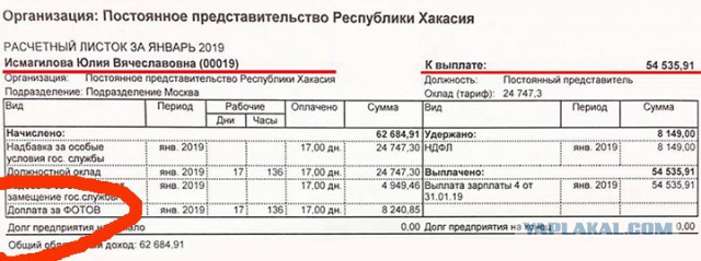 Постпред Хакасии Юлия Исмагилова отчиталась о январской зарплате
