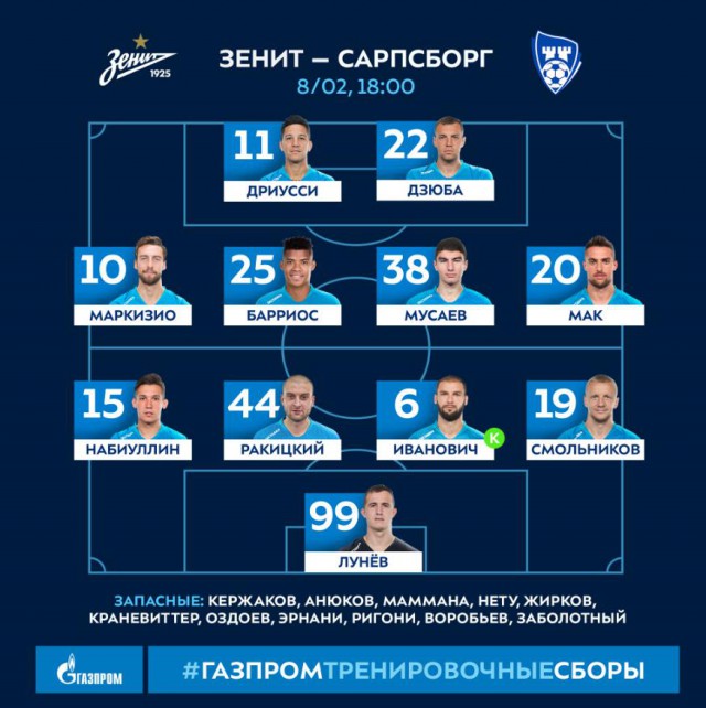 Чемпионат России по футболу 2018-2019 (частьVII)
