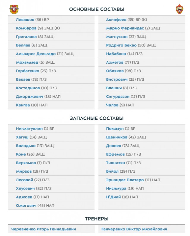Чемпионат России по футболу 2018-2019 (частьVII)